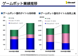 ゲームポット業績推移.png